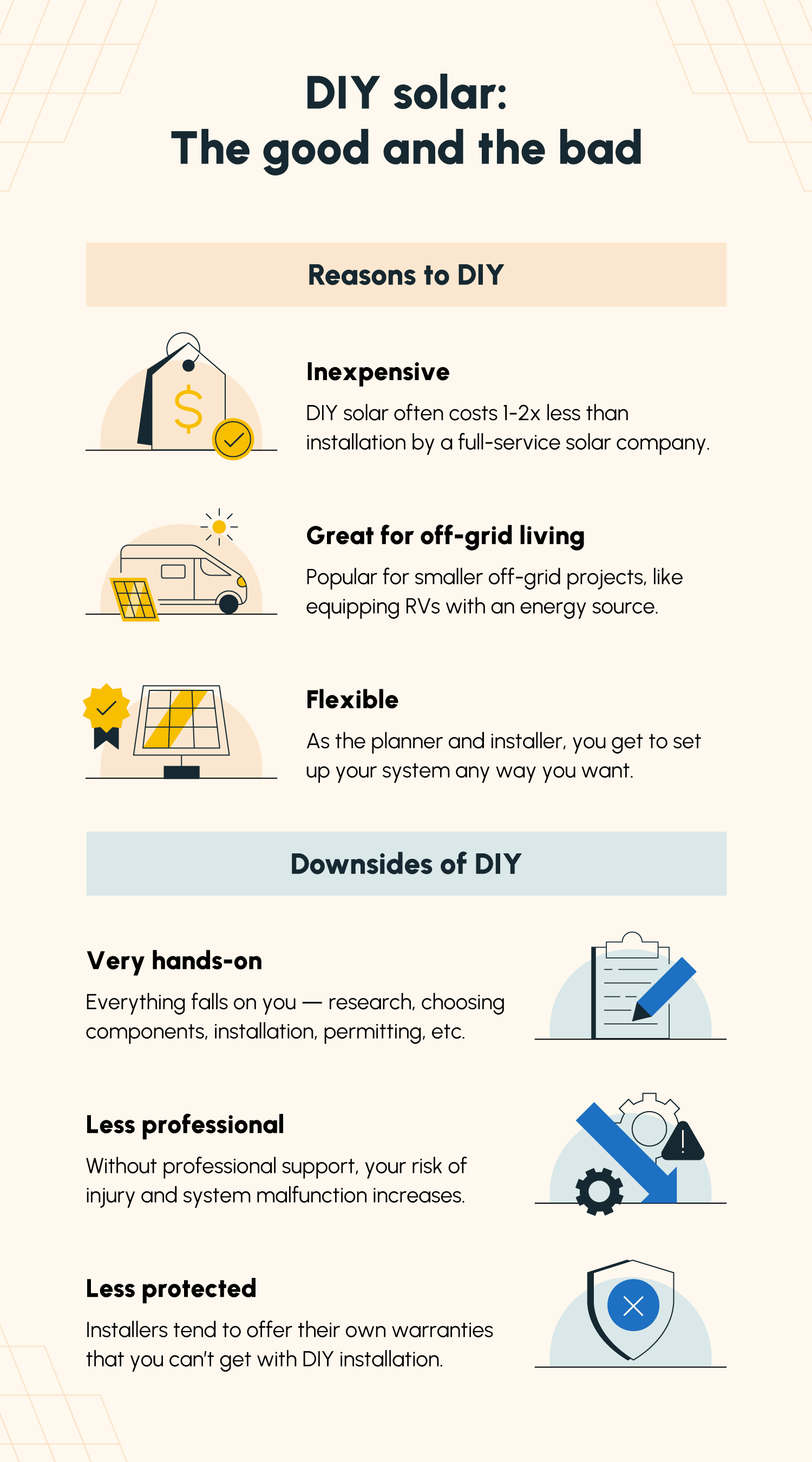 An illustrated walkthrough of the benefits and downsides of DIY solar panels