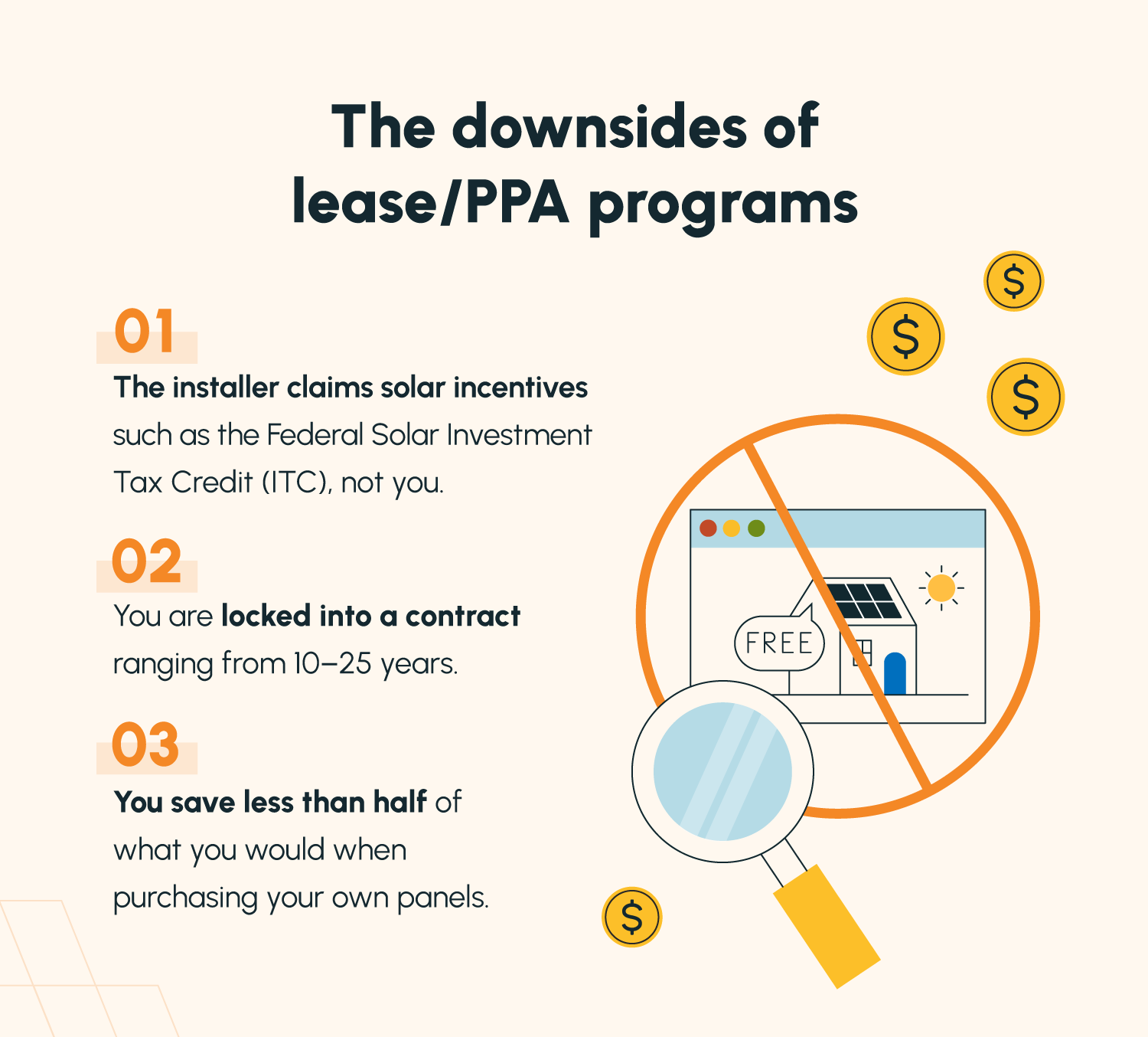 A list of three downsides to solar leases and PPAs, showing what the term “free solar panels” really means