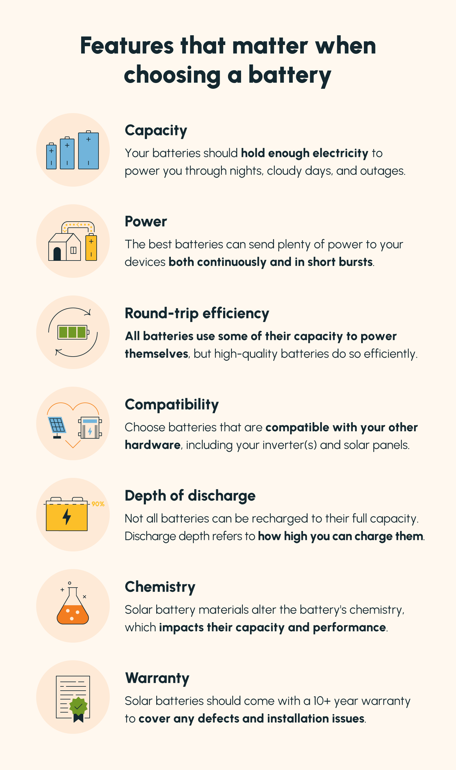 An illustrated list of features to consider when choosing a solar battery