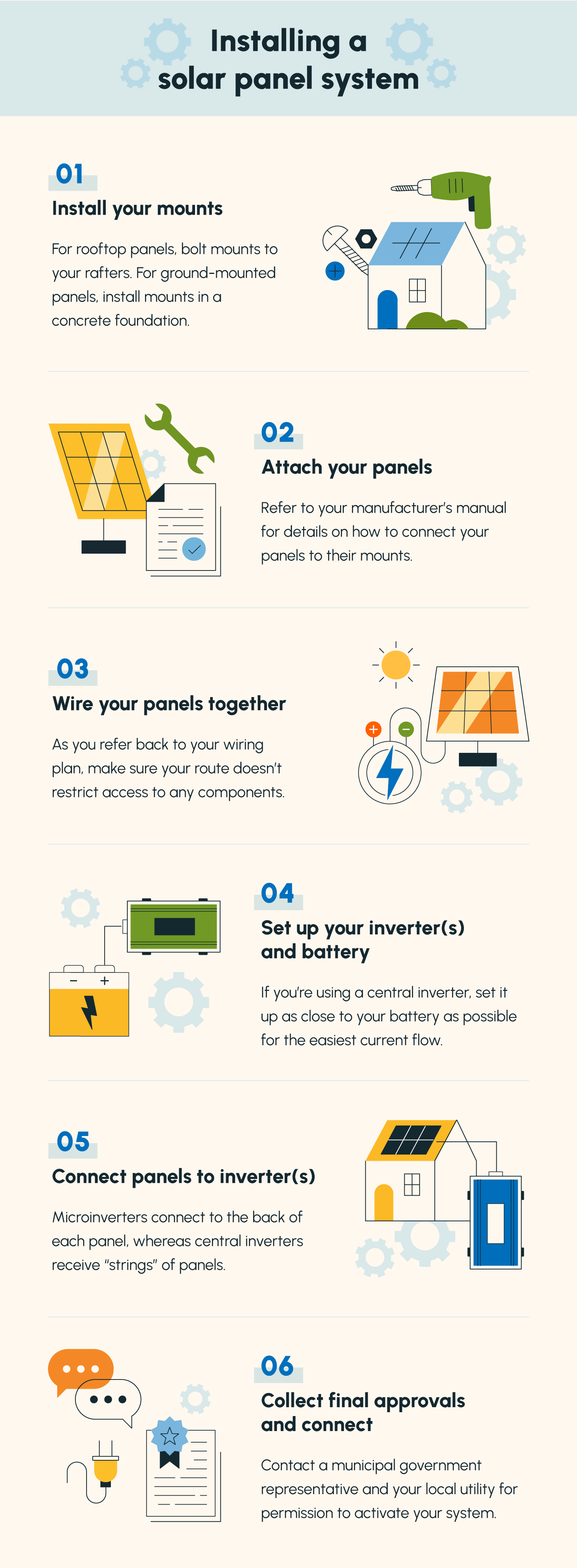 An illustrated list of steps on how to install solar panels