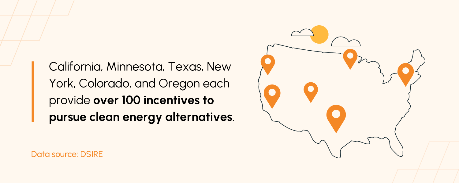 A statistic callout about the states that offer the most clean energy incentives