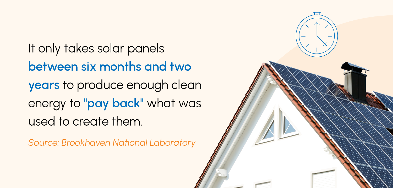 A callout about how long it takes solar panels to generate enough energy to make up for what was used to produce them