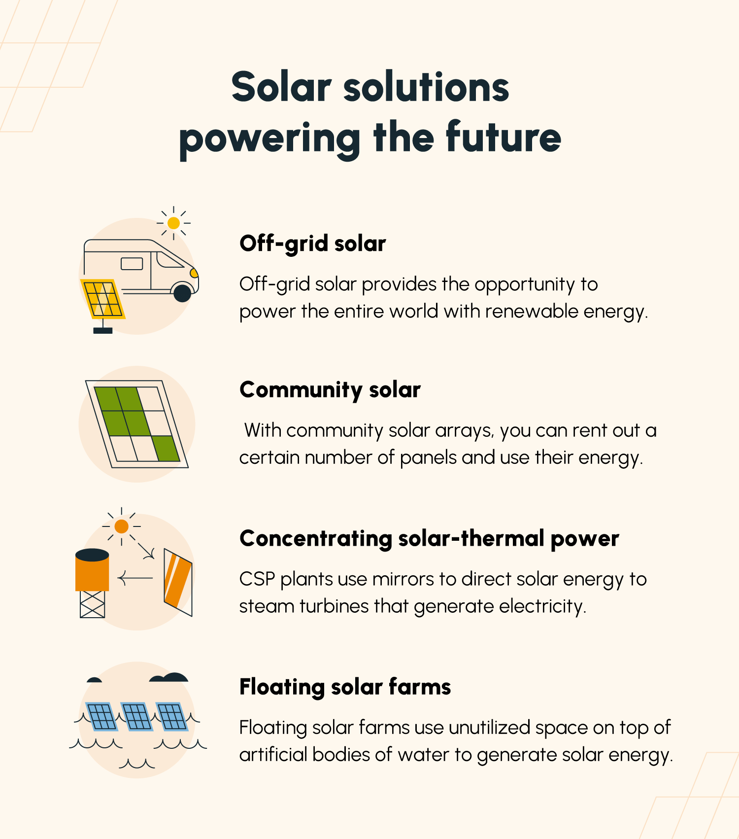 A list of four illustrated ways that solar energy is captured and used to power the world
