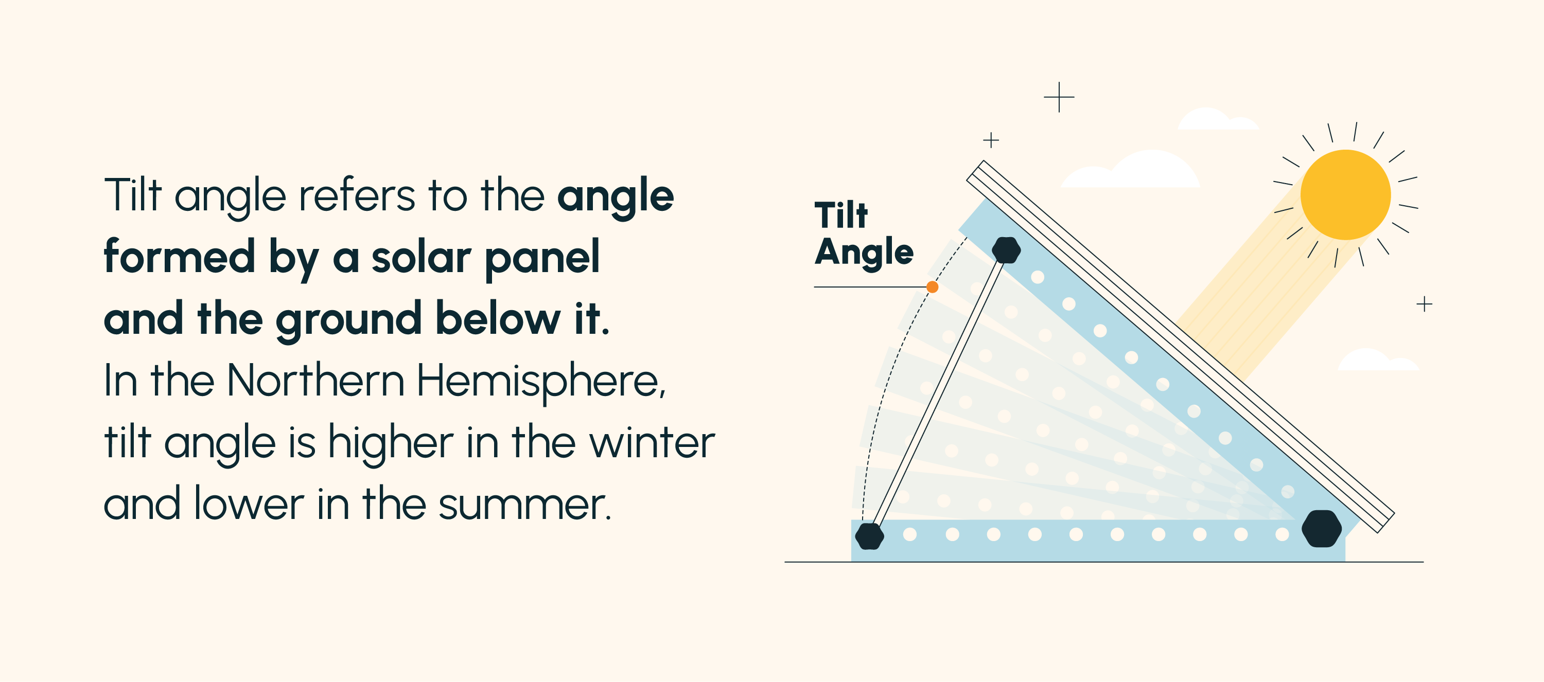 An illustrated explanation of solar panel tilt angle