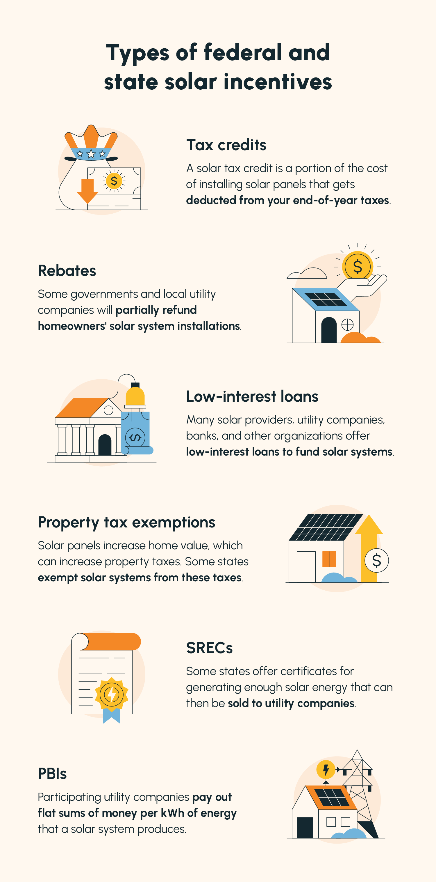 An illustrated list of the various types of federal and state solar incentives