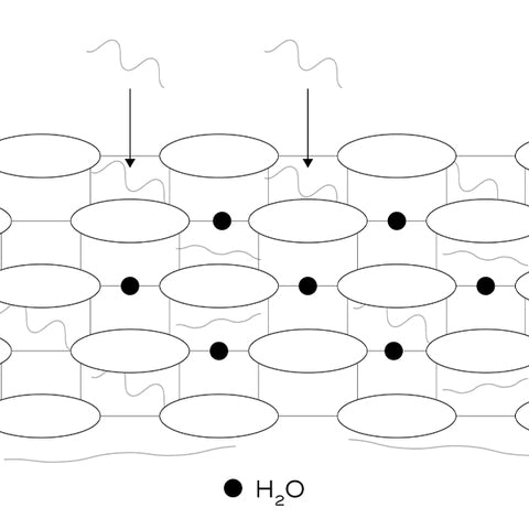 Emollients Diagram 