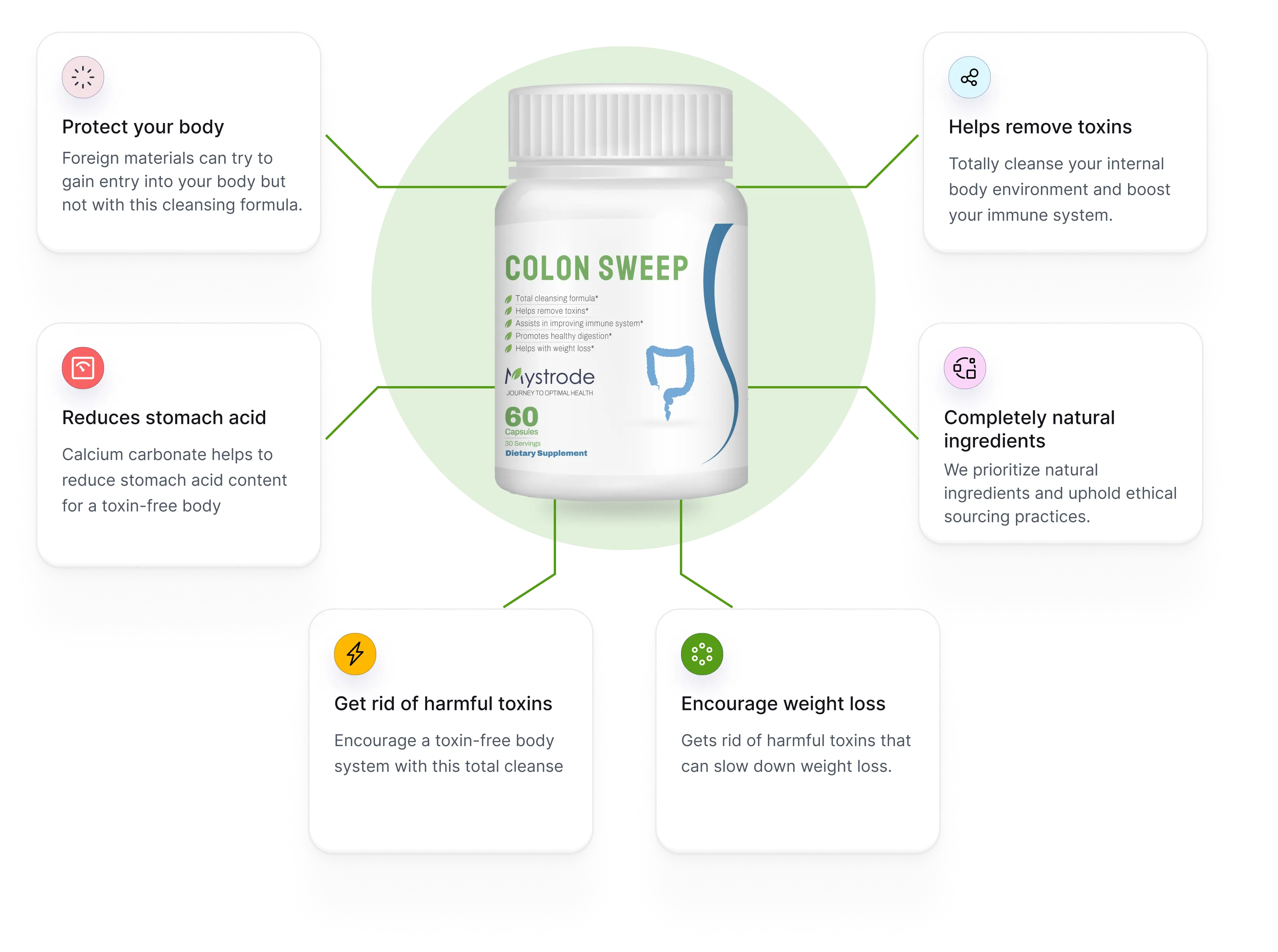 Graphic of a dietary supplement called 'Colon Sweep' with benefits like detox and weight loss highlighted around it.