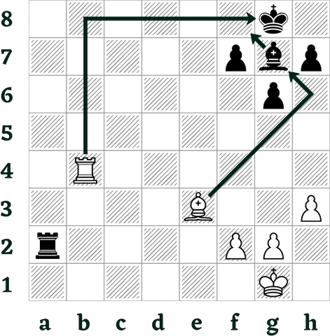 Back-Rank Check Mate in the Middlegame