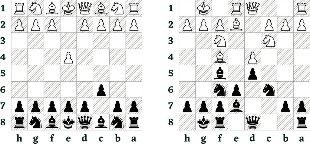Caro kann defence opening to midgame in chess