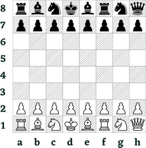 Beginopstelling van een partij Chess960