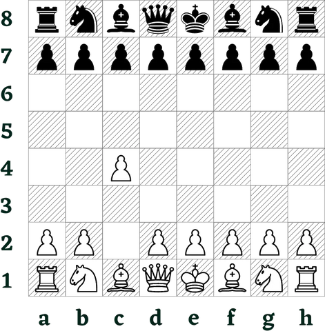 Chess Opening: The King's Indian Defence – Chess Chivalry