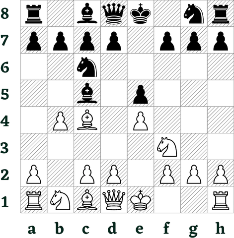 Italian Game: Mastering the Chess Opening - Chess Lovers Only