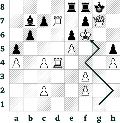 White wins due to an attack with the king