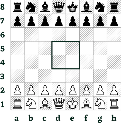 Chess squares that must be reached by the king in King of the Hill