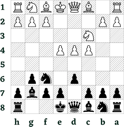 Chess Opening: The King's Indian Defence – Chess Chivalry