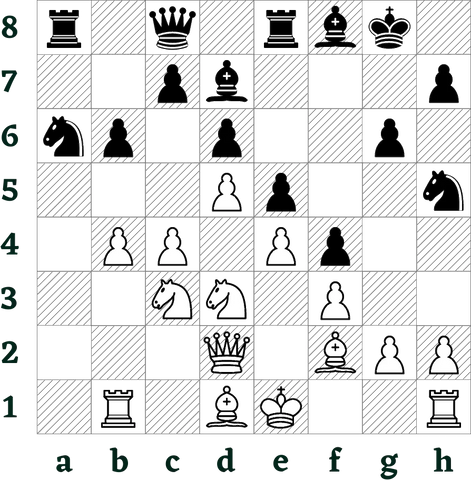 Pawn break through in the middlegame