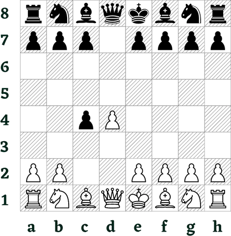 Queen's Gambit Chess Opening Cheat Sheet Chess Guide -  Israel