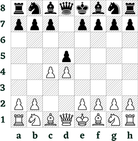 Queen's gambit opening in chess