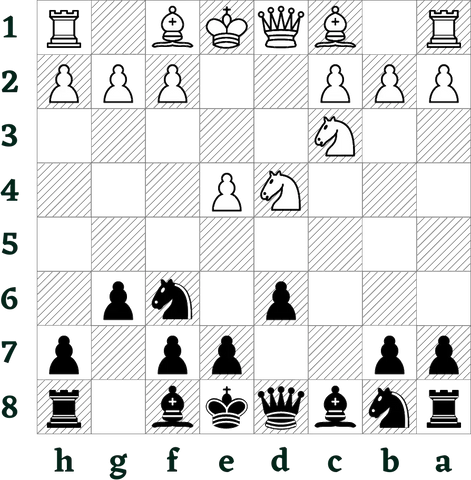 Sicilian Defence Puzzles: 200 Easy Chess Opening Checkmates