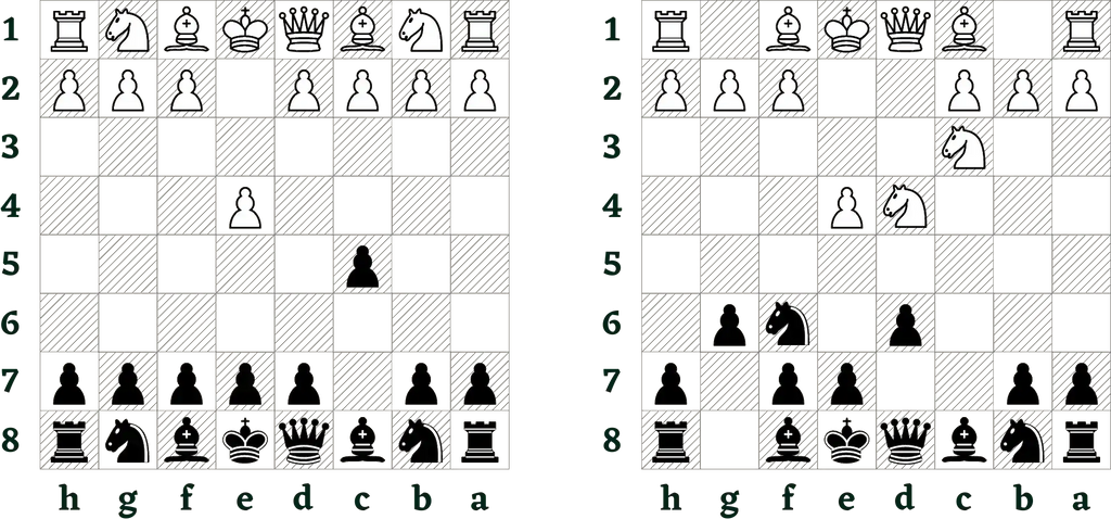 Sicilian defence opening to midgame in chess