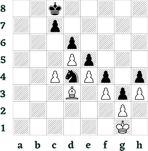 L'avantage de l'espace aux échecs