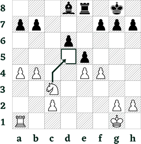 The weakest chess square is captured by a knight