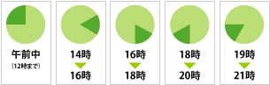 着時間指定について