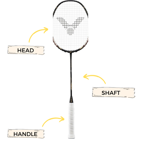 image of badminton racket featuring shaft head handle