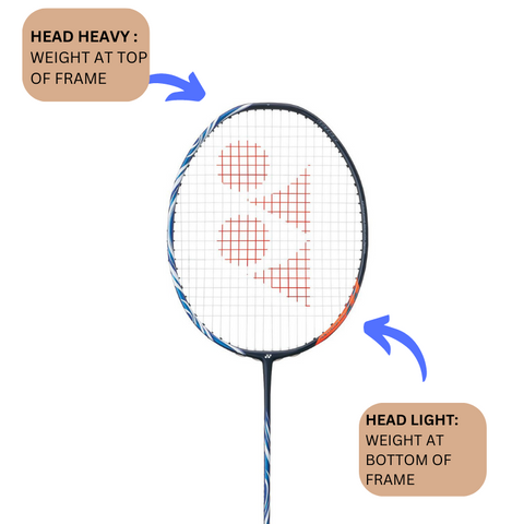 IMAGE OF BADMINTON RACKET SHOWING DIFFERENT BALANCE POINT