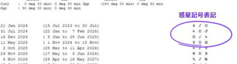 惑星記号表記
