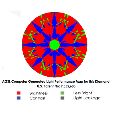 AGSL Computer Generated Light Performance Map for a diamond