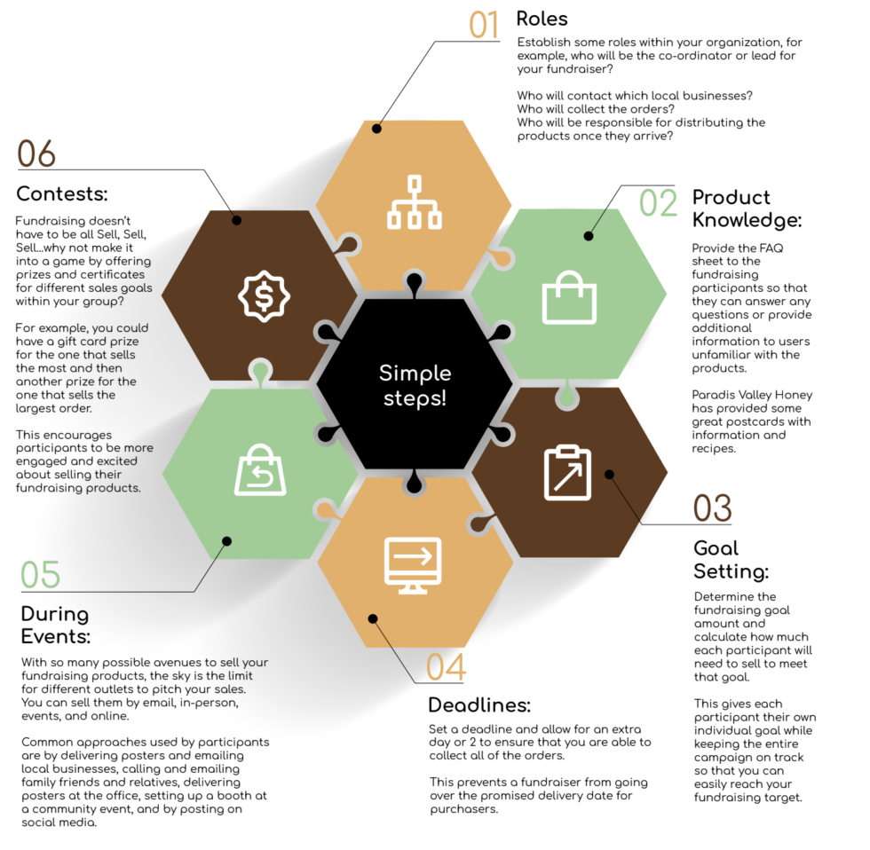 Fundraising Simple Steps Infographic