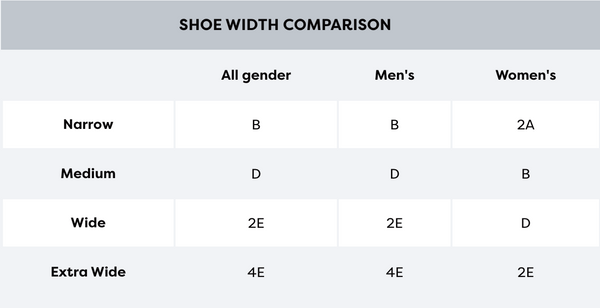 Children's Shoe Size Guide By Age – Babychelle