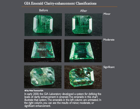 Emerald clarity enhancement, courtesy of the Gemological Institute of America