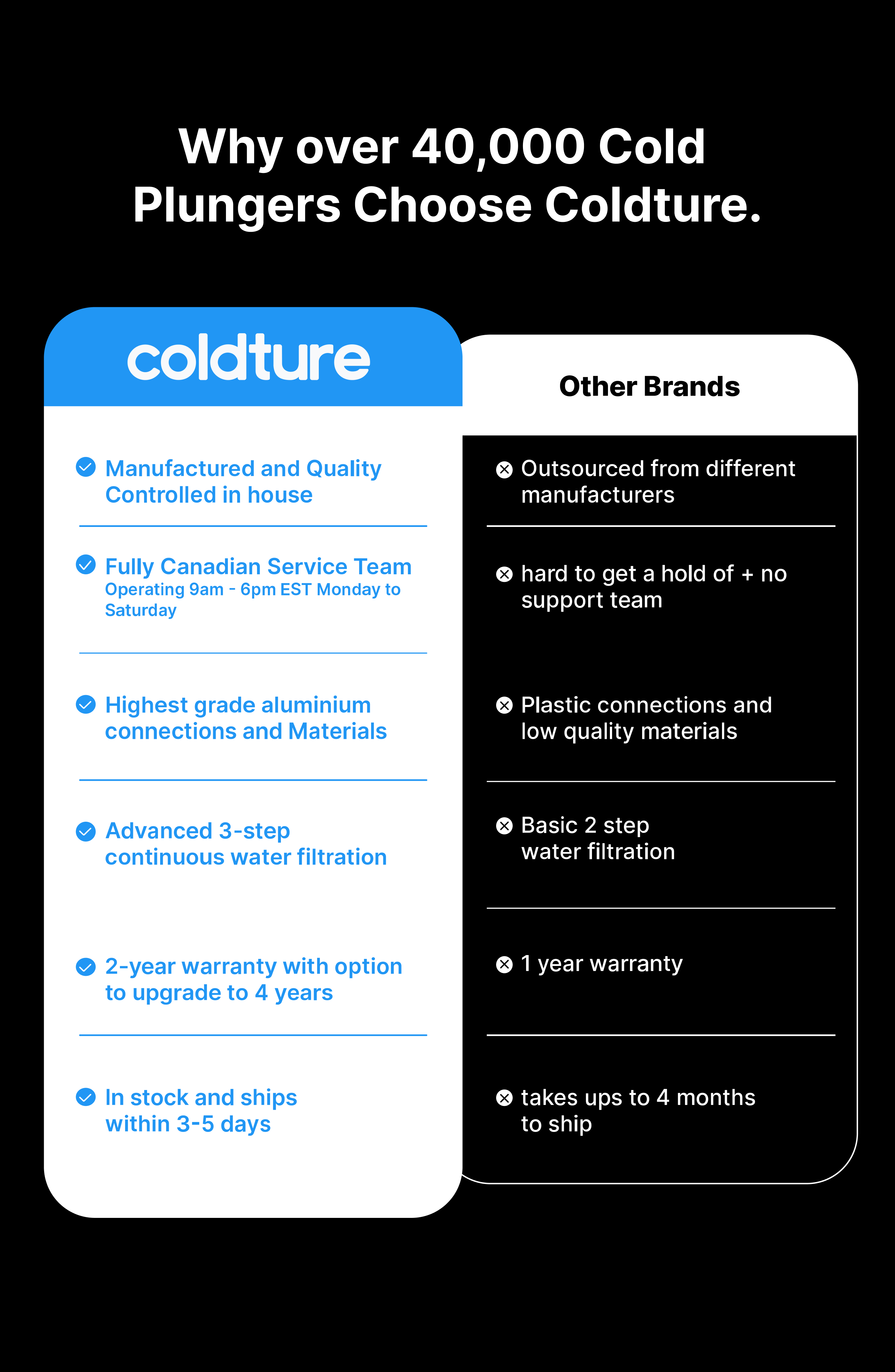 Comparison chart of Coldture vs. Other Brands for cold plungers.