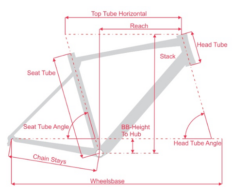 Bowman Frame Geometry Diagram