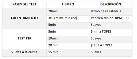 Test ciclismo Psycling Coach