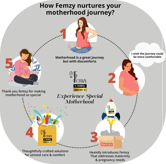 Pregnancy 2 Trimester – Healofy