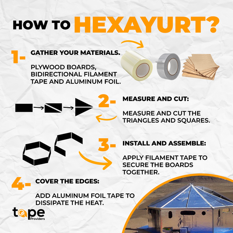 Hexayurt How To Steps Guide Burning Man 2023 Filament Aluminum 