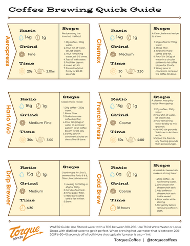 coffee brewing quick guide