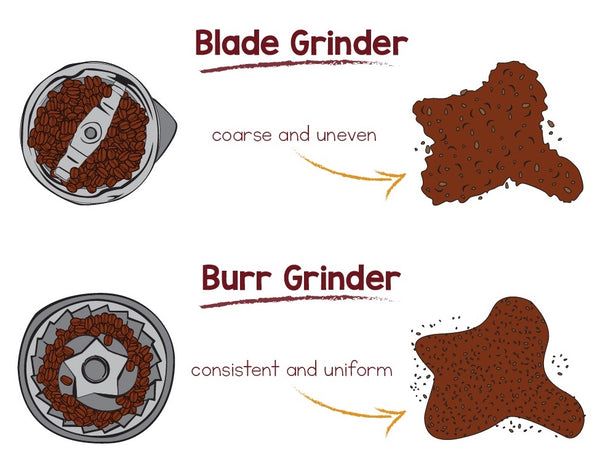 choosing the right coffee grinder