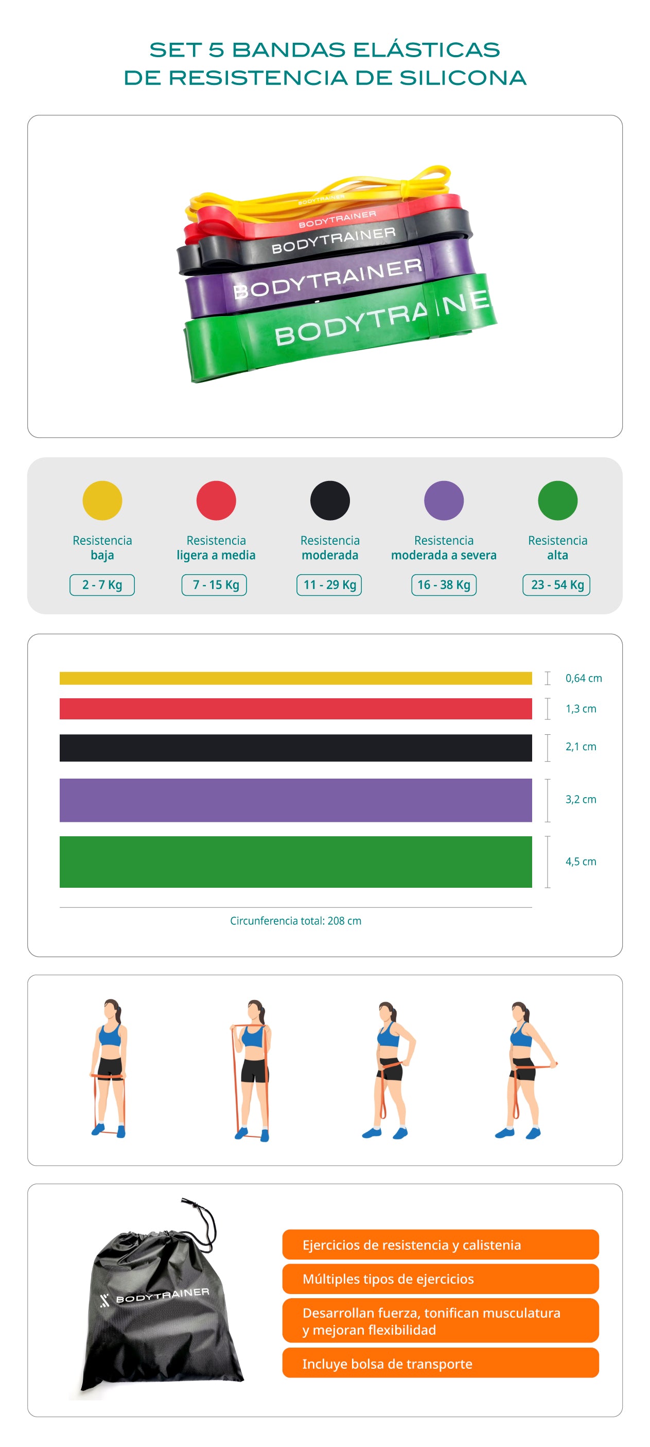 Set 5 Bandas Elásticas de Resistencia de Silicona – BodyTrainer CL