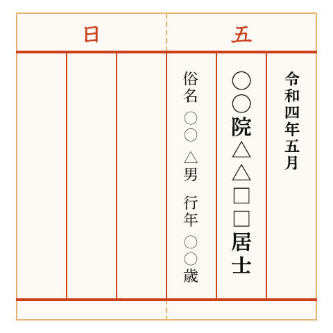 1名様を過去帳に3行で書く見本レイアウトの画像