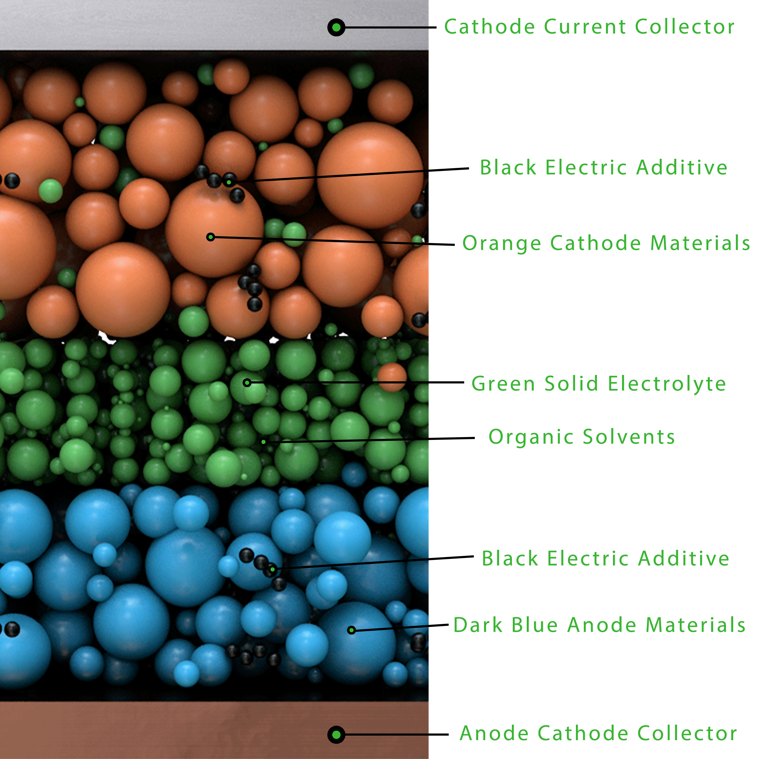 Mockup of a solid state battery formation