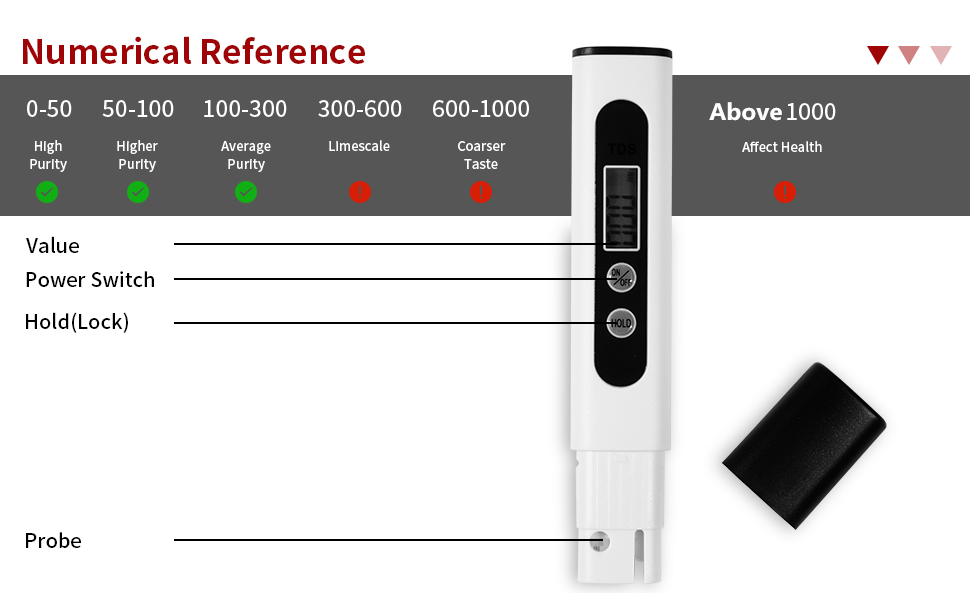 GARVEE TOWALLMARK Digital PH Tester 0.01 Resolution High Accuracy 0-14pH