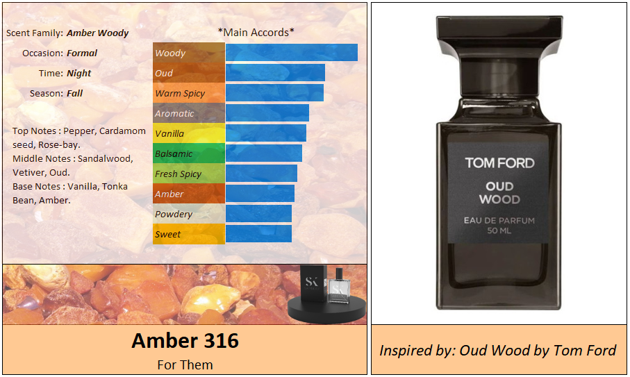 Amber 316 (Personalized Perfumes) – Sam Kay Fragrances