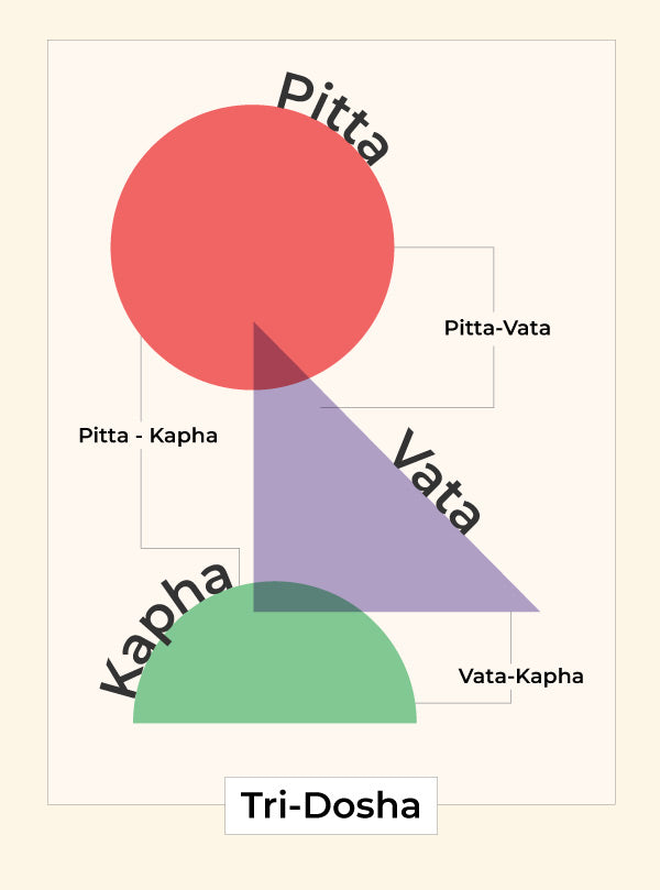 Tri Doshas