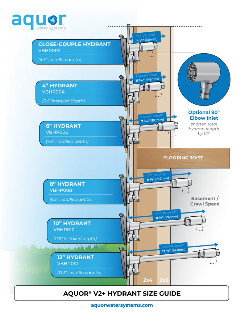 Aquor Outdoor Faucet Size Guide