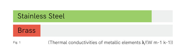 Stainless steel vs brass thermal bridging
