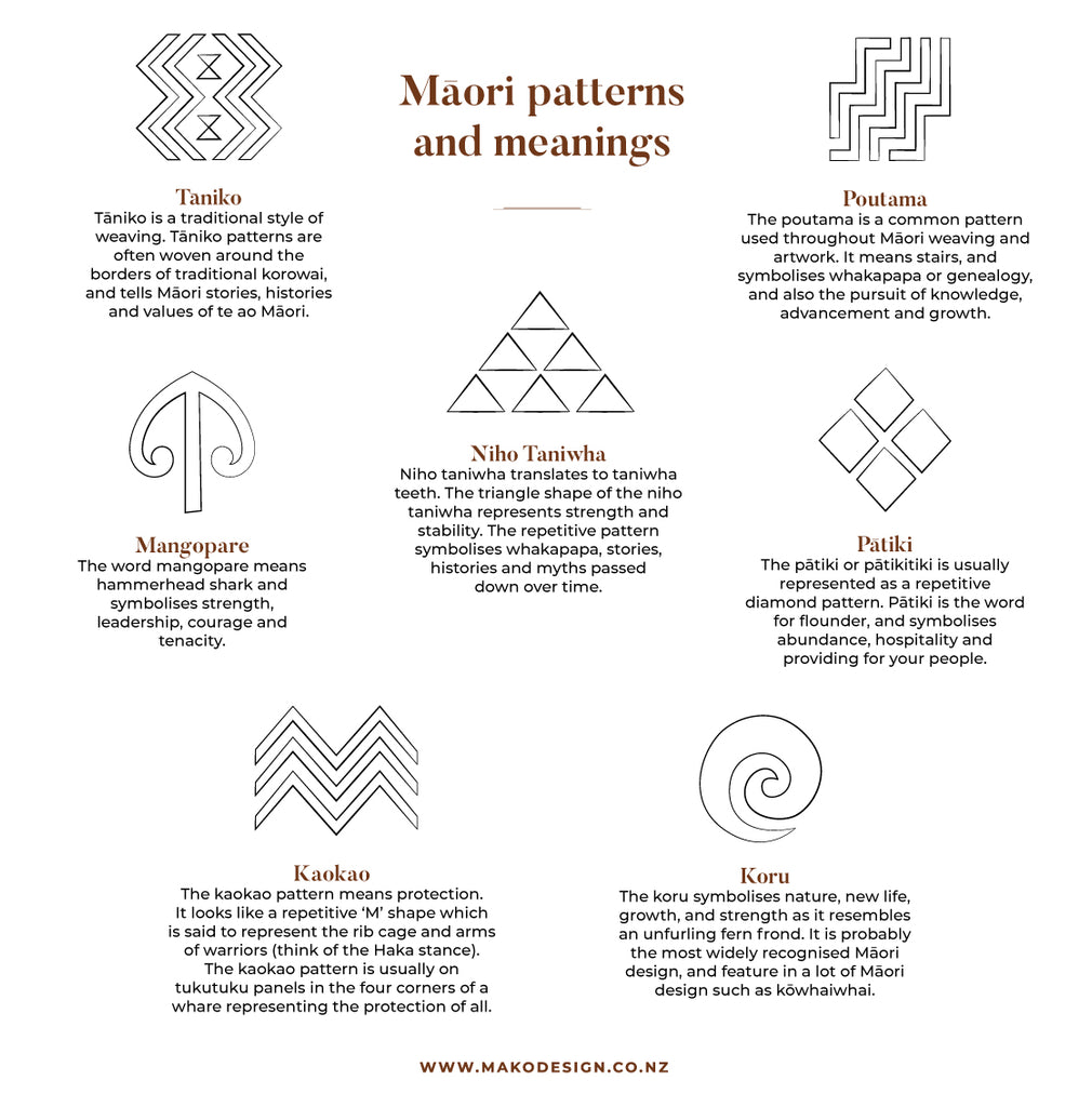 Mako Design - Maori patterns and meanings